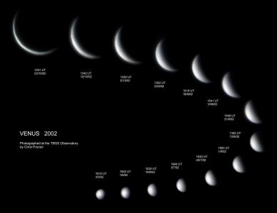 Fotografická sekvence zachycující Venušiny fáze